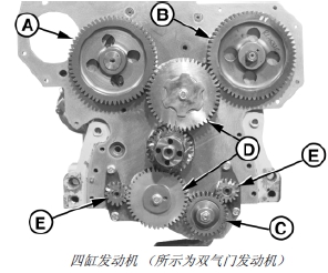 強鹿柴油發(fā)動機平衡軸 精密工業(yè)輪的傳動典范