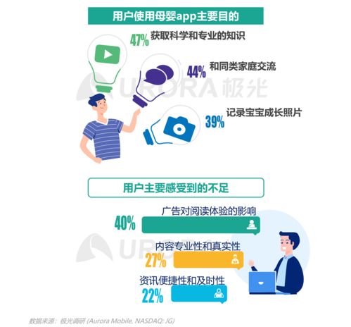2021年移動互聯(lián)網(wǎng)母嬰親子行業(yè)研究 洞察、趨勢與數(shù)據(jù)驅動服務新機遇