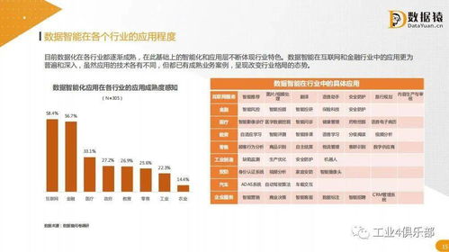 2021中國數(shù)據(jù)智能產(chǎn)業(yè)發(fā)展報告 互聯(lián)網(wǎng)數(shù)據(jù)服務的變革與機遇