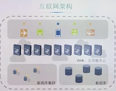 服務器技術與架構 賦能現代互聯網數據服務的基石